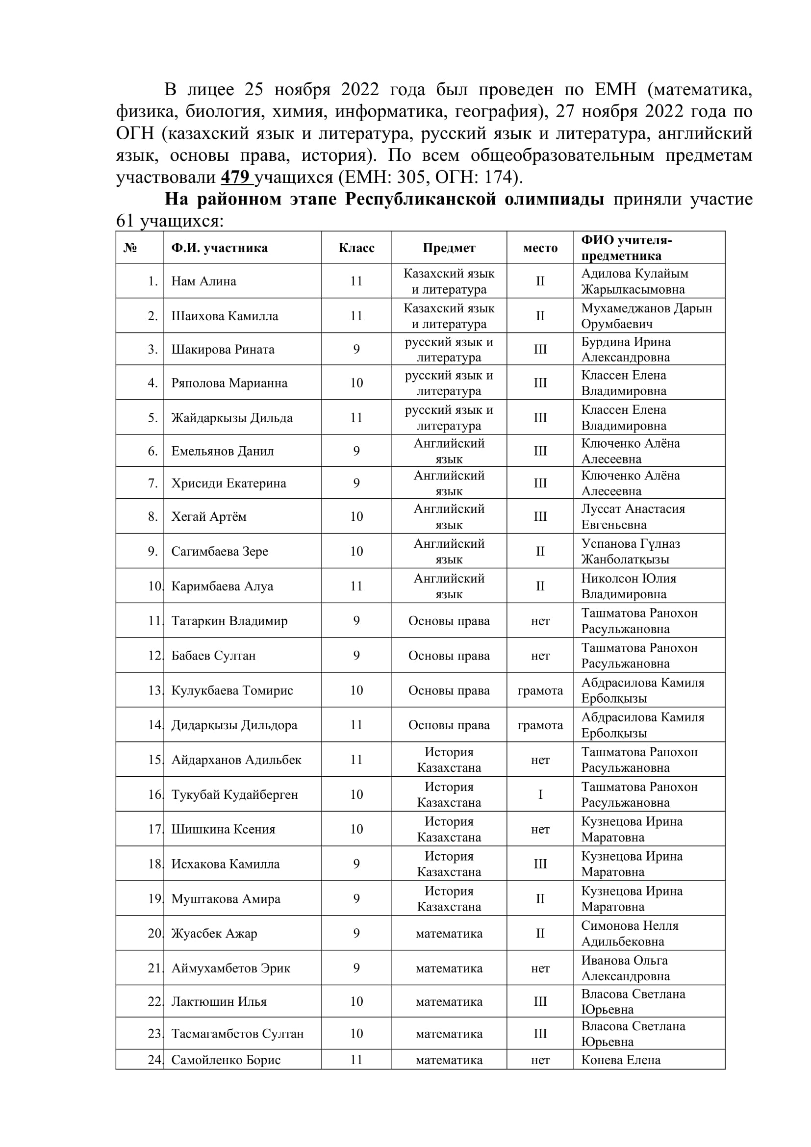 Результаты районного этапа Республиканской олимпиады по общеобразовательным предметам