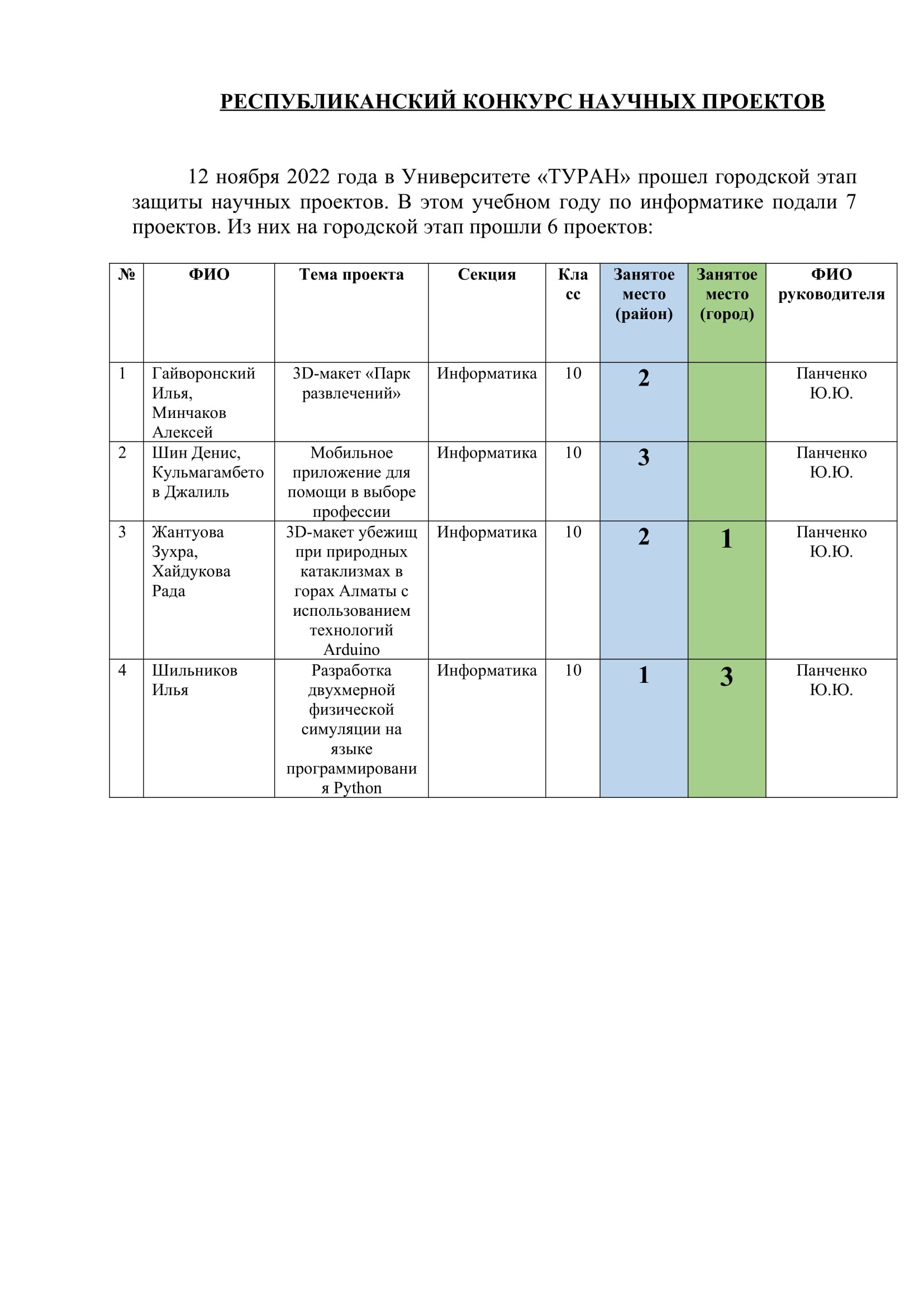 РЕСПУБЛИКАНСКИЙ КОНКУРС НАУЧНЫХ ПРОЕКТОВ (1)-1